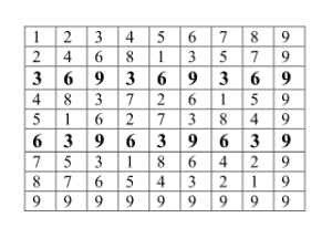 Vector-Based Mathematics Inverted Multiplication Sequence